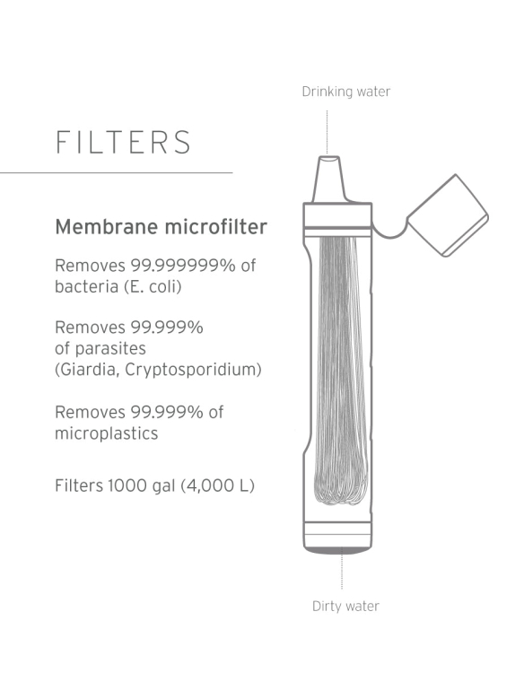 LifeStraw Peak Series Straw Mountain Blue au meilleur prix sur